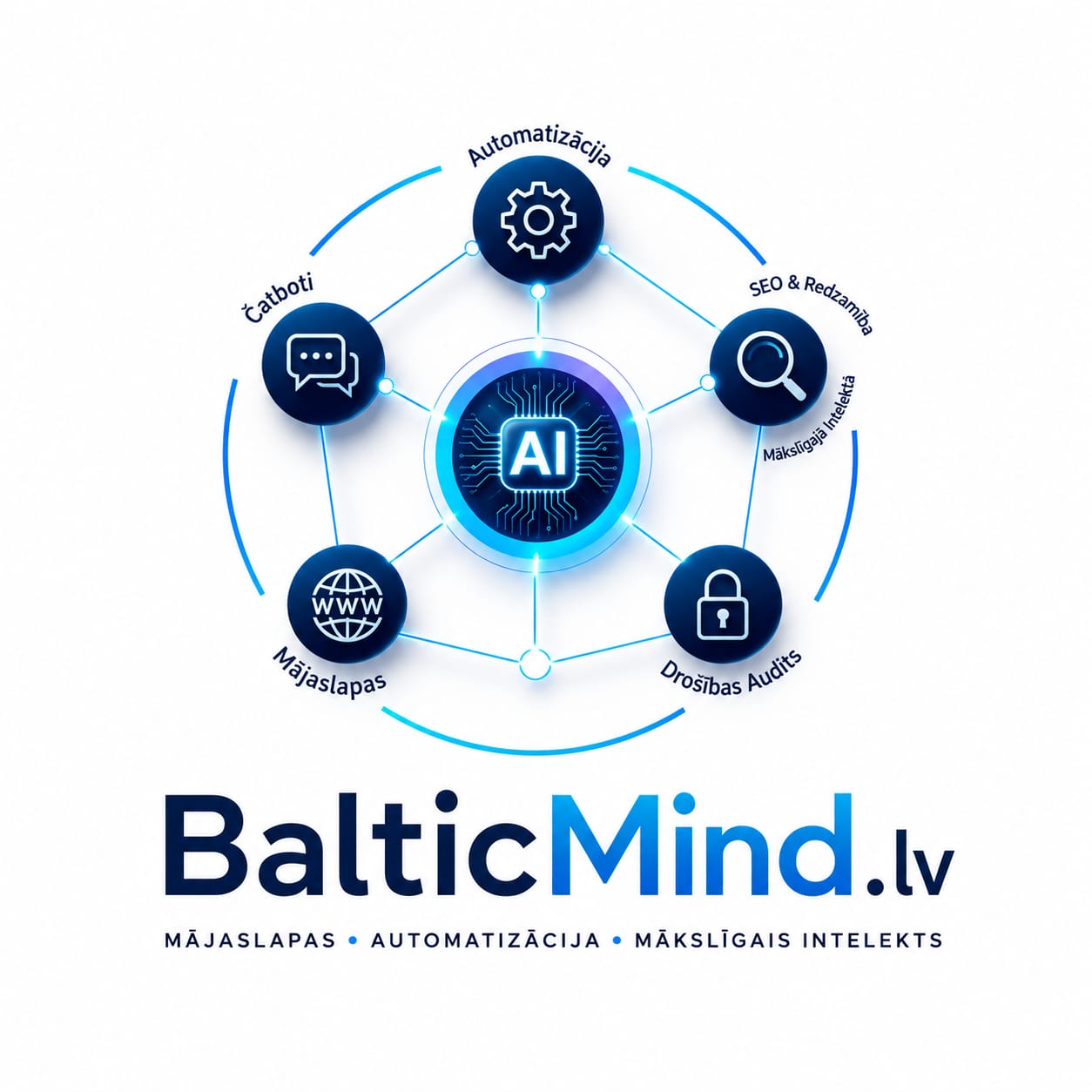 AI čatbots kā daļa no uzņēmuma automatizācijas sistēmas — savienots ar SEO, mājaslapu un drošības procesiem